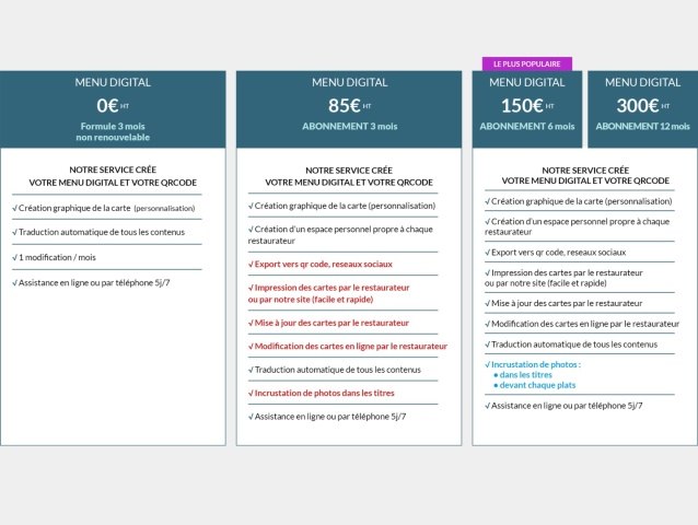 MenuDigital/QRCODE